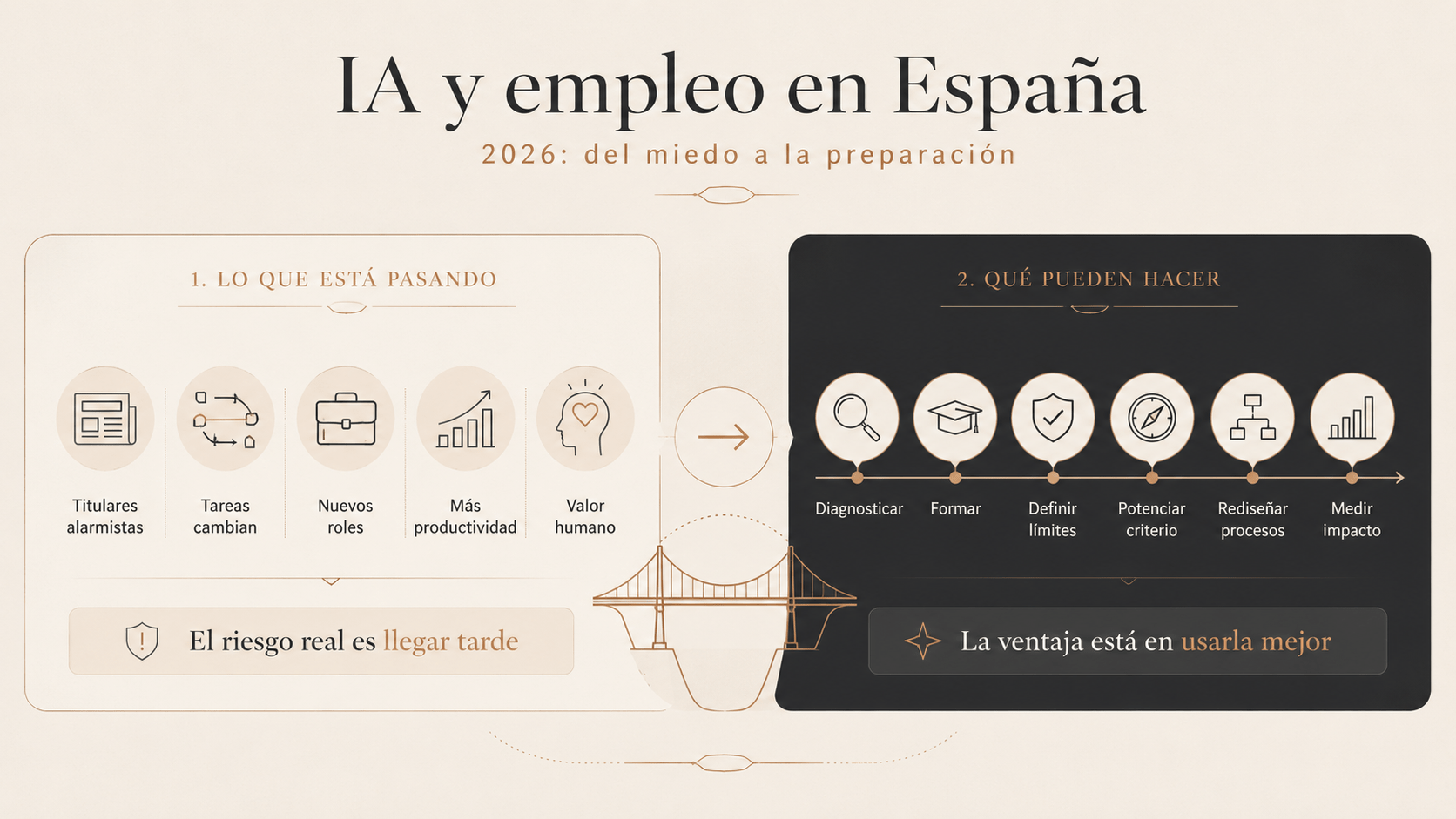 IA y empleo en España