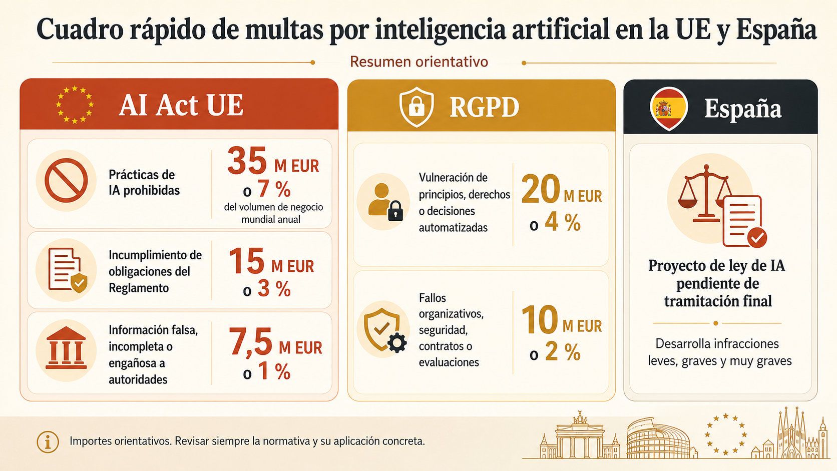 Multas por inteligencia artificial