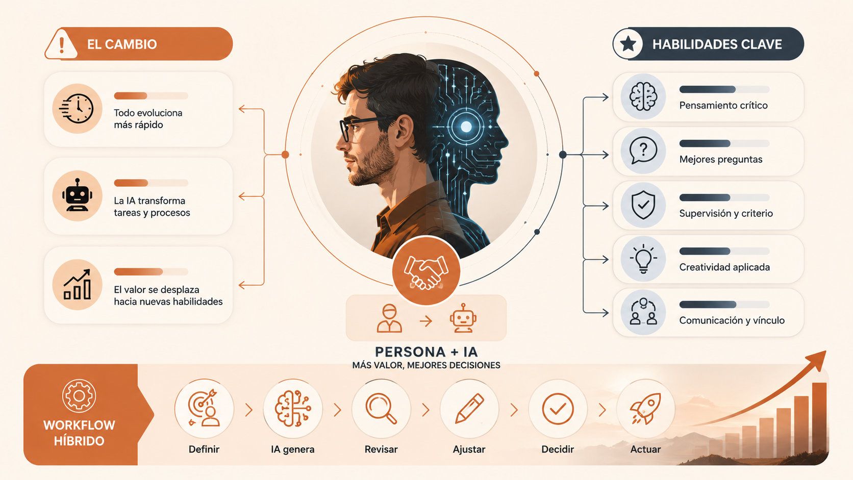 Reskilling inteligencia artificial 1