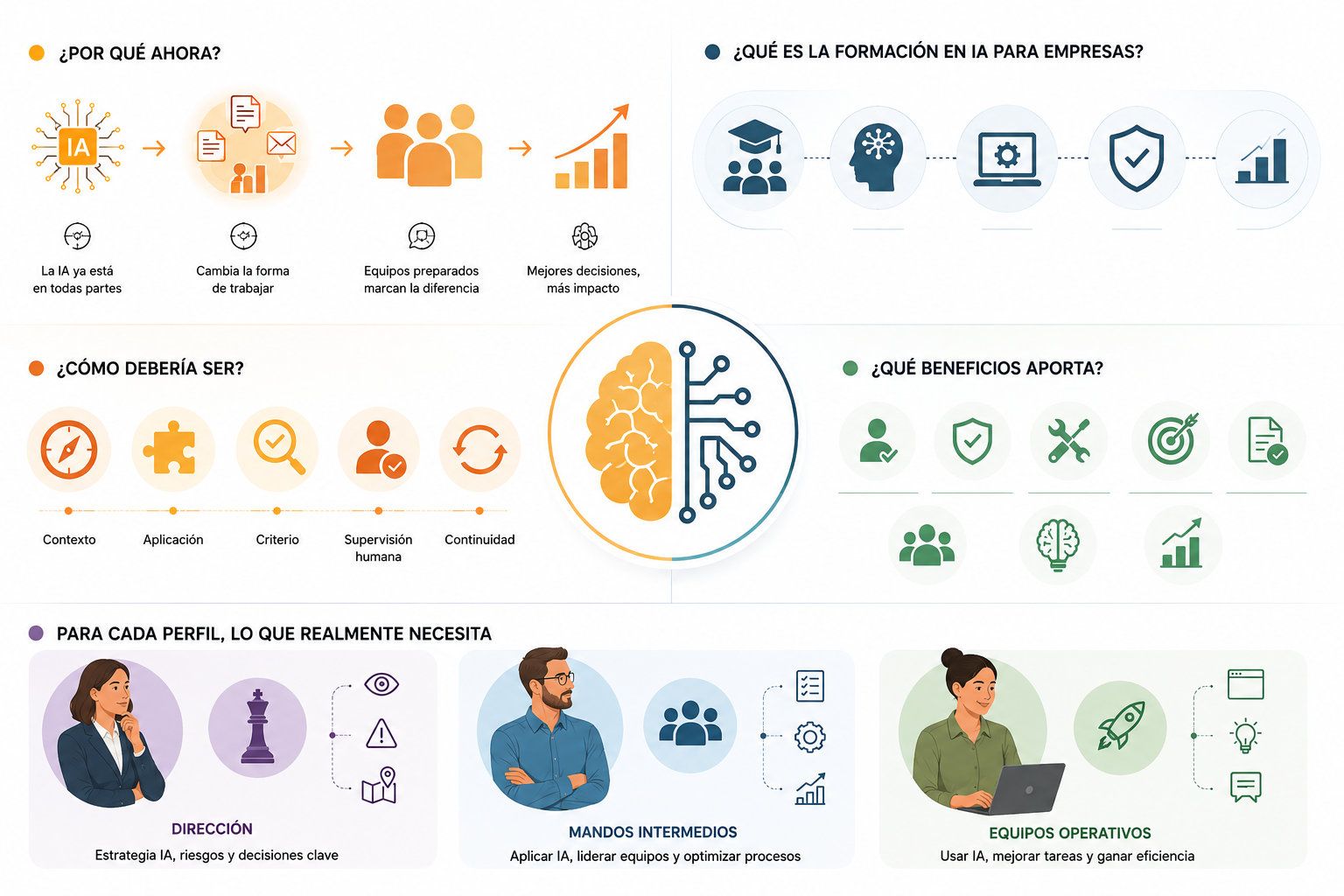 formacion inteligencia artificial empresas 1