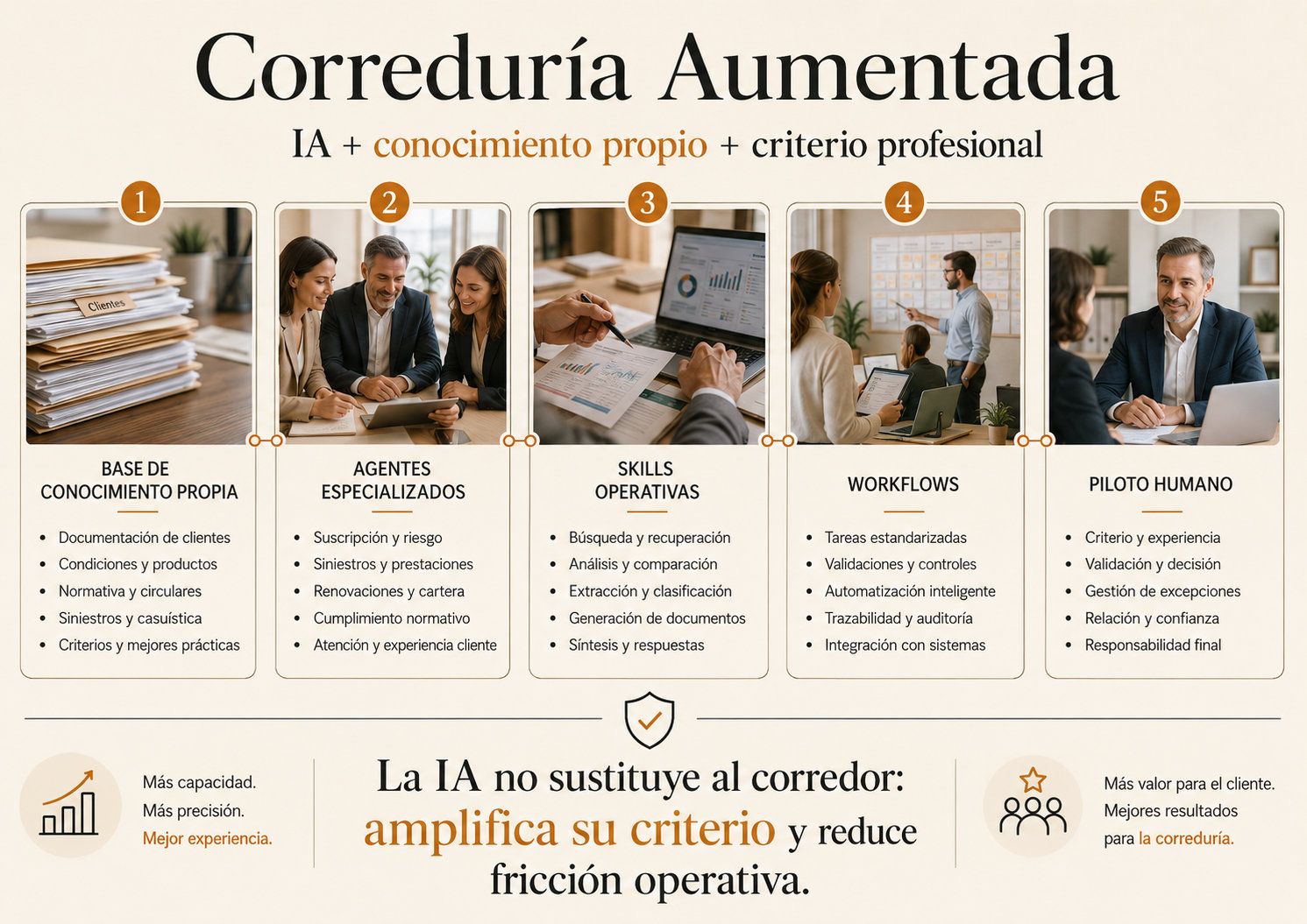 <span class="accent-text">Correduría</span> Aumentada 1 Correduría Aumentada
