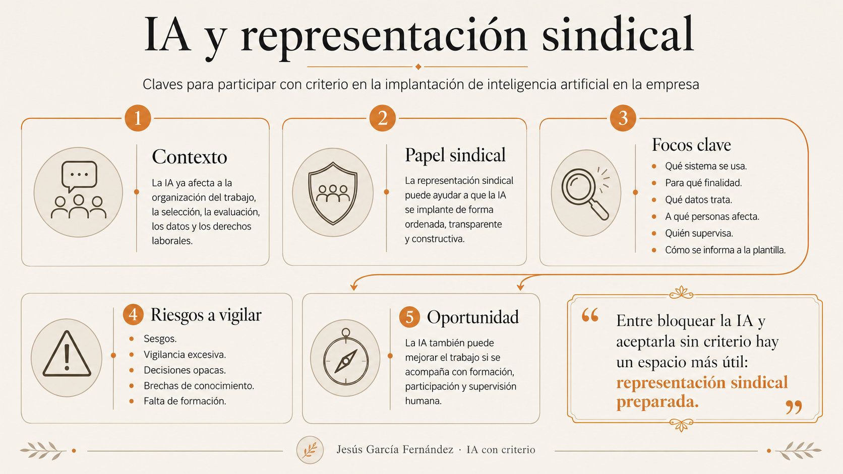<span class="accent-text">Inteligencia artificial y sindicatos</span> una guía para delegados 1 Inteligencia artificial y sindicatos una guía para delegados