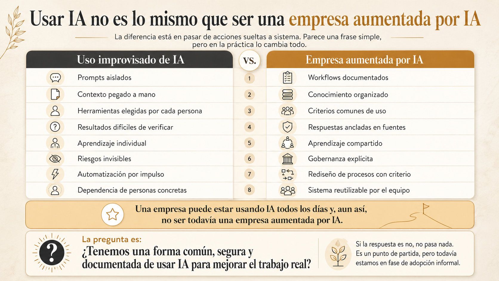 empresa aumentada por IA